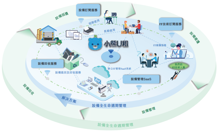 小巨人凌云志 凌雄科技上市破冰，開啟中國DaaS行業新紀元
